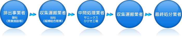 �O���X�g���b�v���|